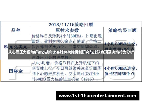 从心理压力视角解读欧战淘汰赛胜负关键机制研究与球队表现及决策行为分析 从心理压力视角解读欧战淘汰赛胜负关键机制研究与球队表现及决策行为分析