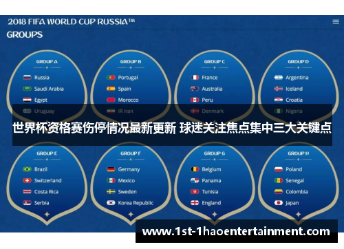 世界杯资格赛伤停情况最新更新 球迷关注焦点集中三大关键点 世界杯资格赛伤停情况最新更新 球迷关注焦点集中三大关键点