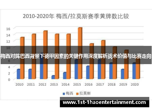 梅西对阵巴西背景下德甲因素的关键作用深度解析战术价值与比赛走向 梅西对阵巴西背景下德甲因素的关键作用深度解析战术价值与比赛走向