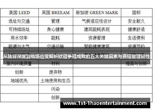 从阵容深度到临场应变解析欧冠争冠成败的五大关键因素与赛程管理韧性