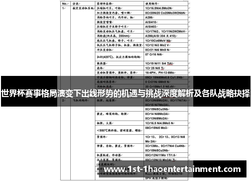 世界杯赛事格局演变下出线形势的机遇与挑战深度解析及各队战略抉择 世界杯赛事格局演变下出线形势的机遇与挑战深度解析及各队战略抉择