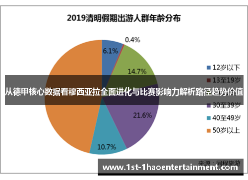从德甲核心数据看穆西亚拉全面进化与比赛影响力解析路径趋势价值 从德甲核心数据看穆西亚拉全面进化与比赛影响力解析路径趋势价值