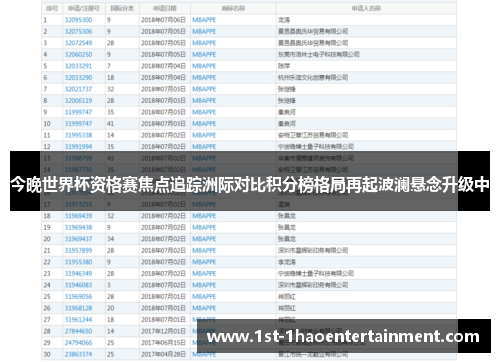 今晚世界杯资格赛焦点追踪洲际对比积分榜格局再起波澜悬念升级中