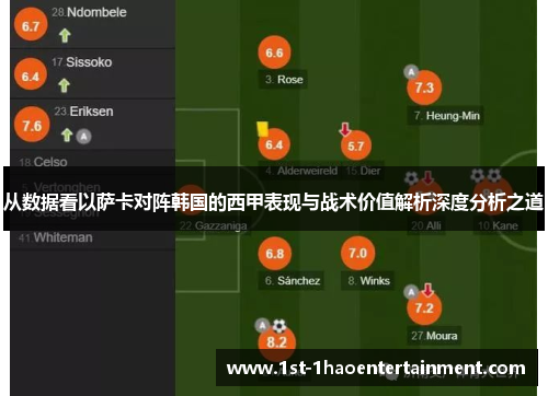 从数据看以萨卡对阵韩国的西甲表现与战术价值解析深度分析之道