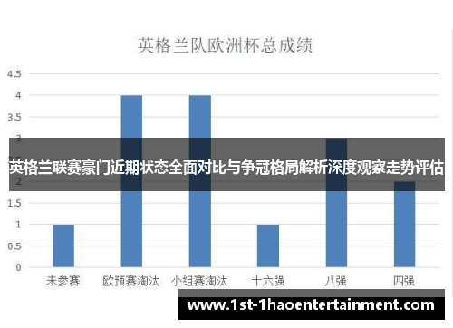 英格兰联赛豪门近期状态全面对比与争冠格局解析深度观察走势评估 英格兰联赛豪门近期状态全面对比与争冠格局解析深度观察走势评估