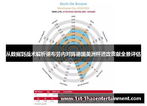 从数据到战术解析德布劳内对阵德国美洲杯进攻贡献全景评估 从数据到战术解析德布劳内对阵德国美洲杯进攻贡献全景评估