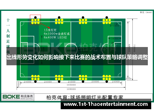 出线形势变化如何影响接下来比赛的战术布置与球队策略调整 出线形势变化如何影响接下来比赛的战术布置与球队策略调整