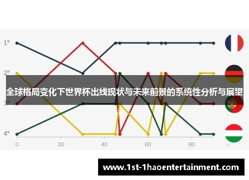 全球格局变化下世界杯出线现状与未来前景的系统性分析与展望 全球格局变化下世界杯出线现状与未来前景的系统性分析与展望