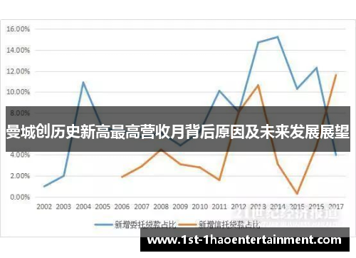 曼城创历史新高最高营收月背后原因及未来发展展望 曼城创历史新高最高营收月背后原因及未来发展展望