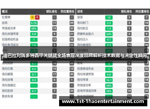 迪巴拉对阵多特西甲关键战全场表现深度回顾解析技术数据与决定性瞬间 迪巴拉对阵多特西甲关键战全场表现深度回顾解析技术数据与决定性瞬间